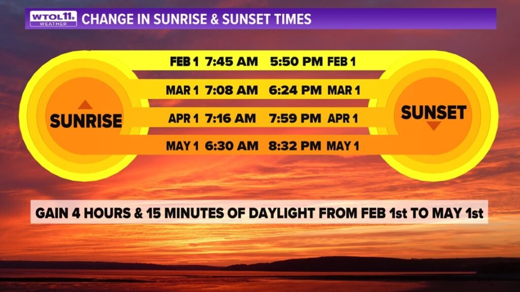 what time is sunset