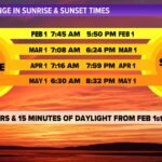 what time is sunset