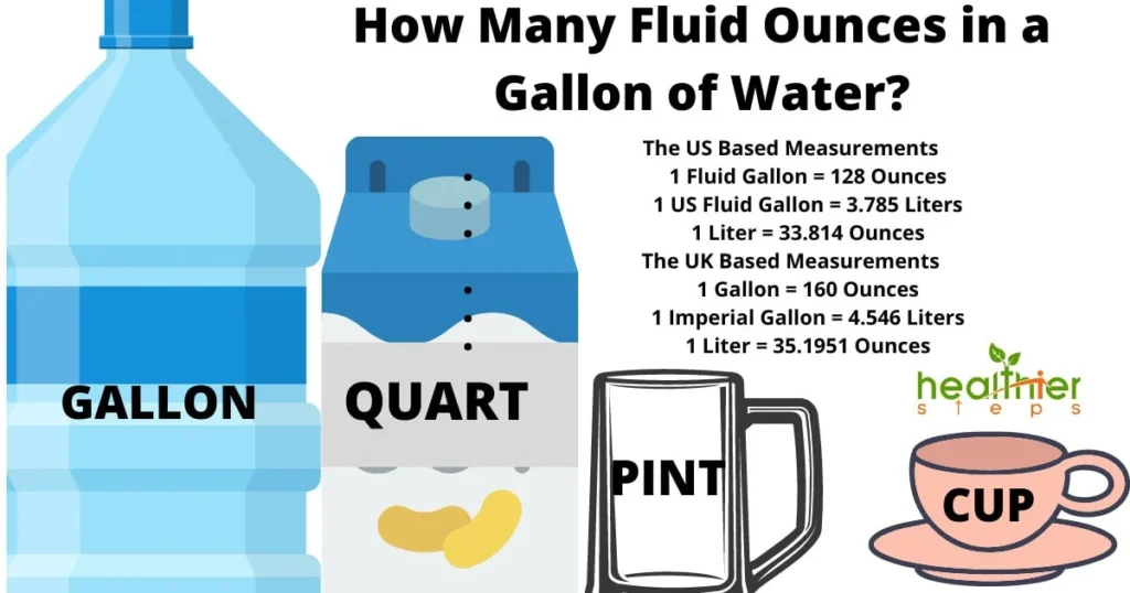 how many ounces in a gallon