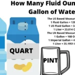 how many ounces in a gallon