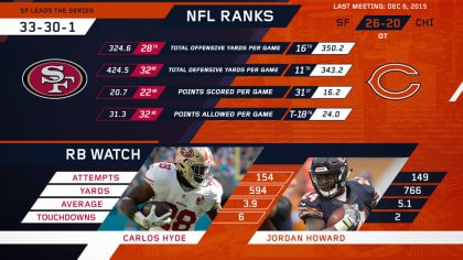 chicago bears vs 49ers match player stats expert breakdown