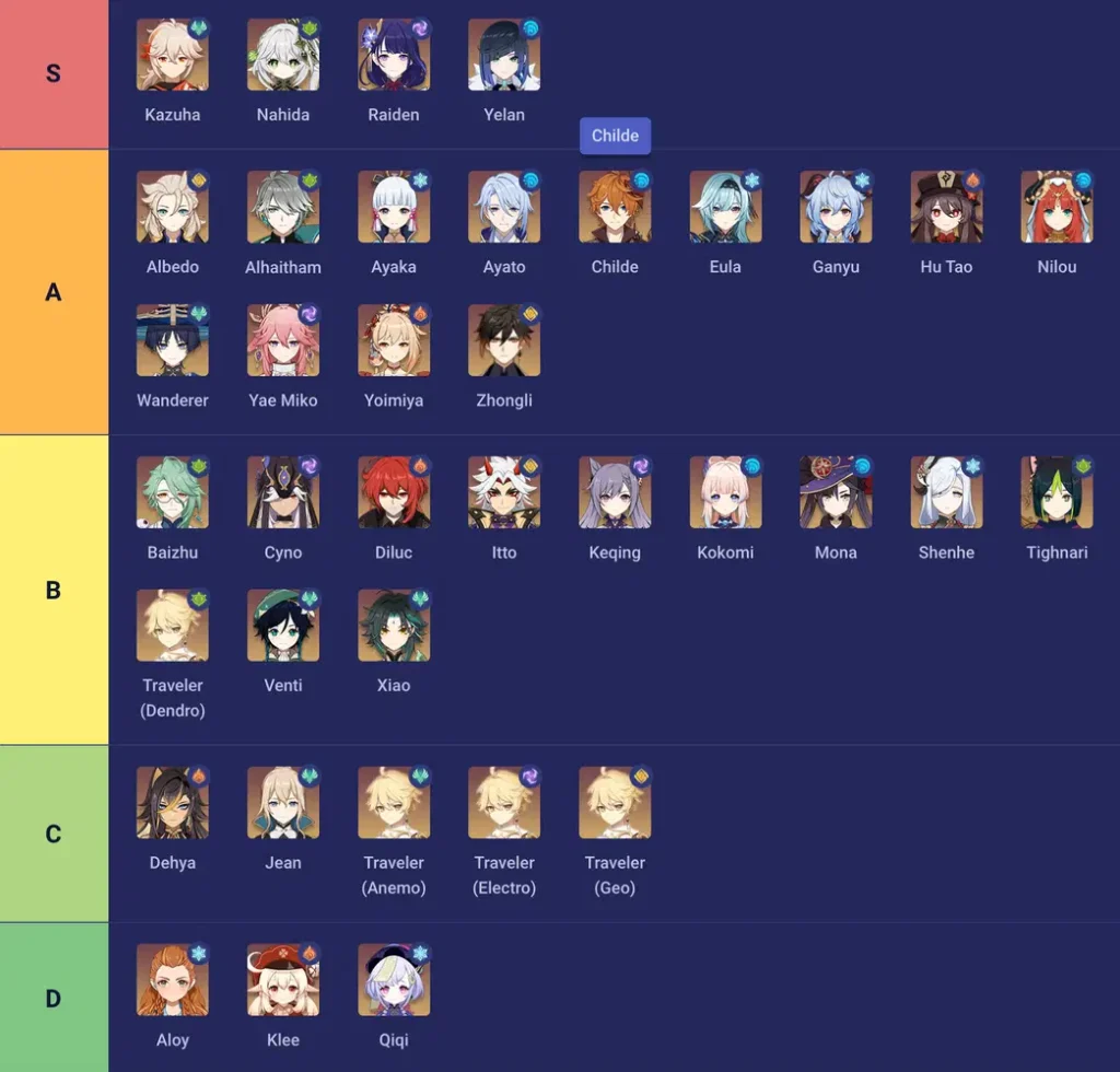 genshin tier list