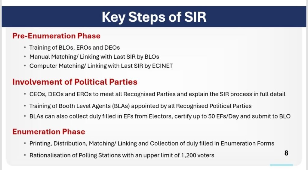 sir full form in election