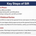 sir full form in election