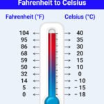 20 celsius to fahrenheit