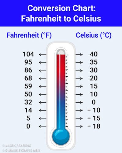 20 celsius to fahrenheit