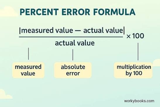 percent error formula