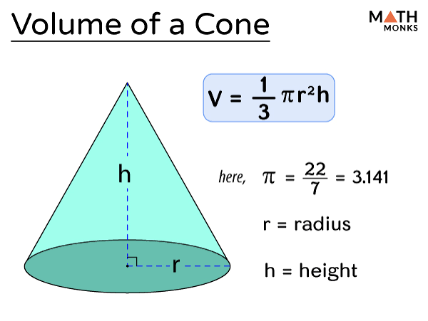 cone volume formula