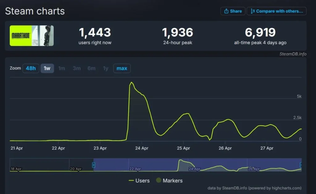 marathon player count