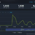 marathon player count