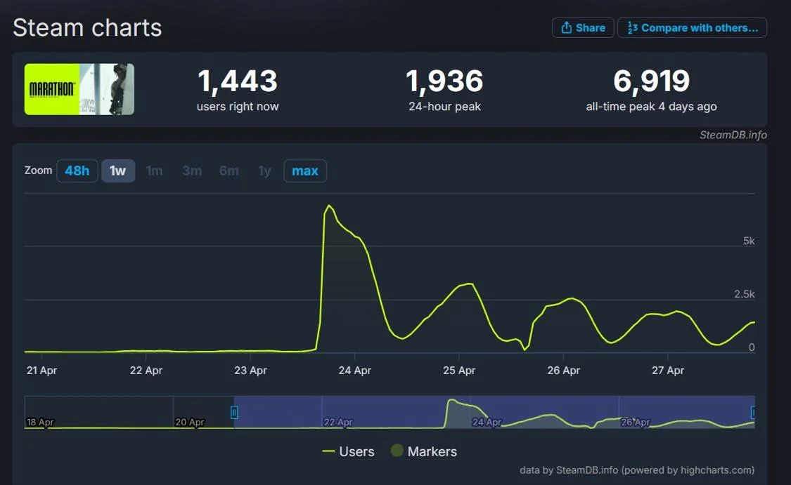 marathon player count
