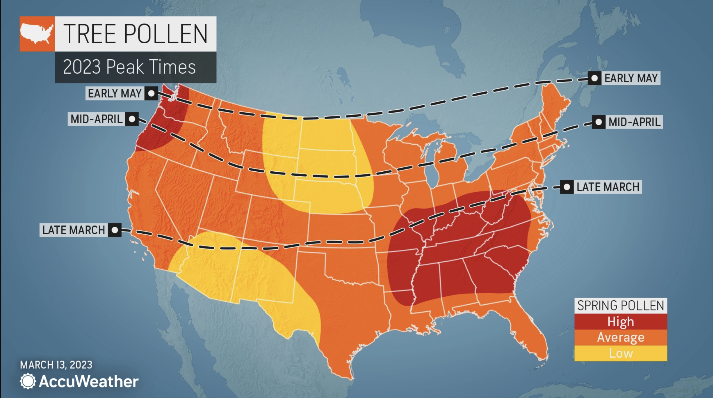 pollen count